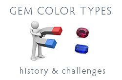 Gem Color Types: History and Challenges