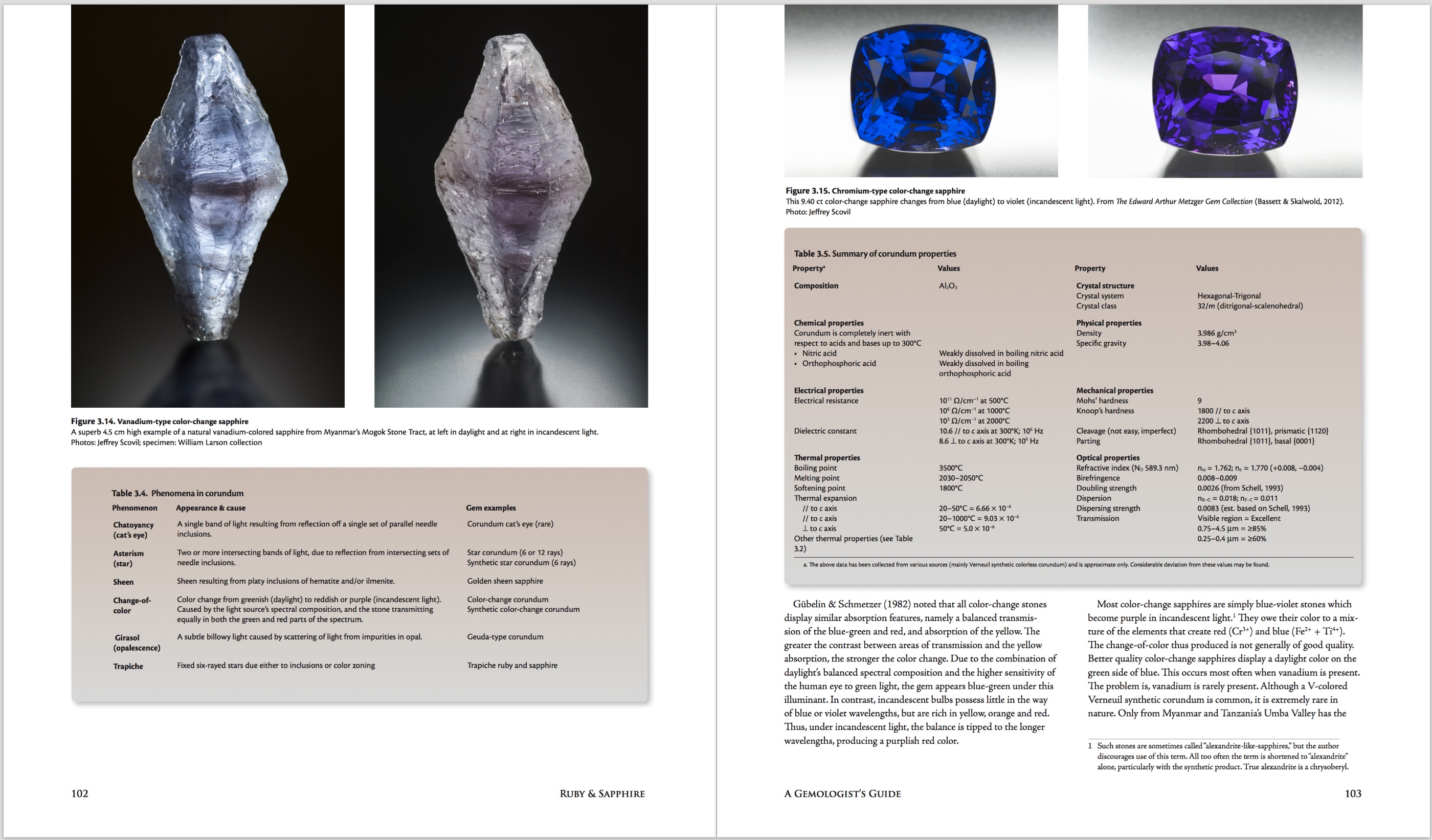 Ruby & Sapphire: A Gemologist's Guide – Properties & Phenomena