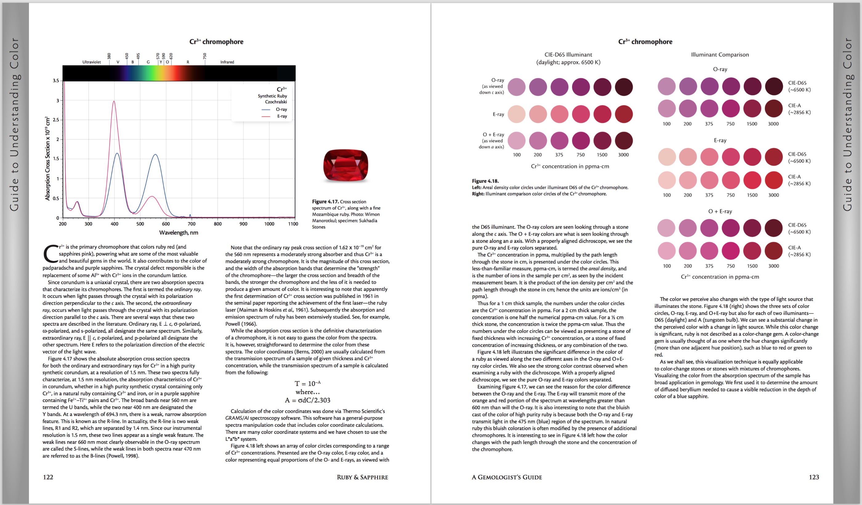 Ruby & Sapphire: A Gemologist's Guide – Color, Spectra & Luminescence