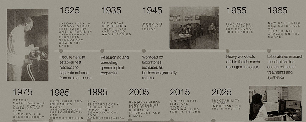 The Evolution of the Modern Gemmological Laboratory