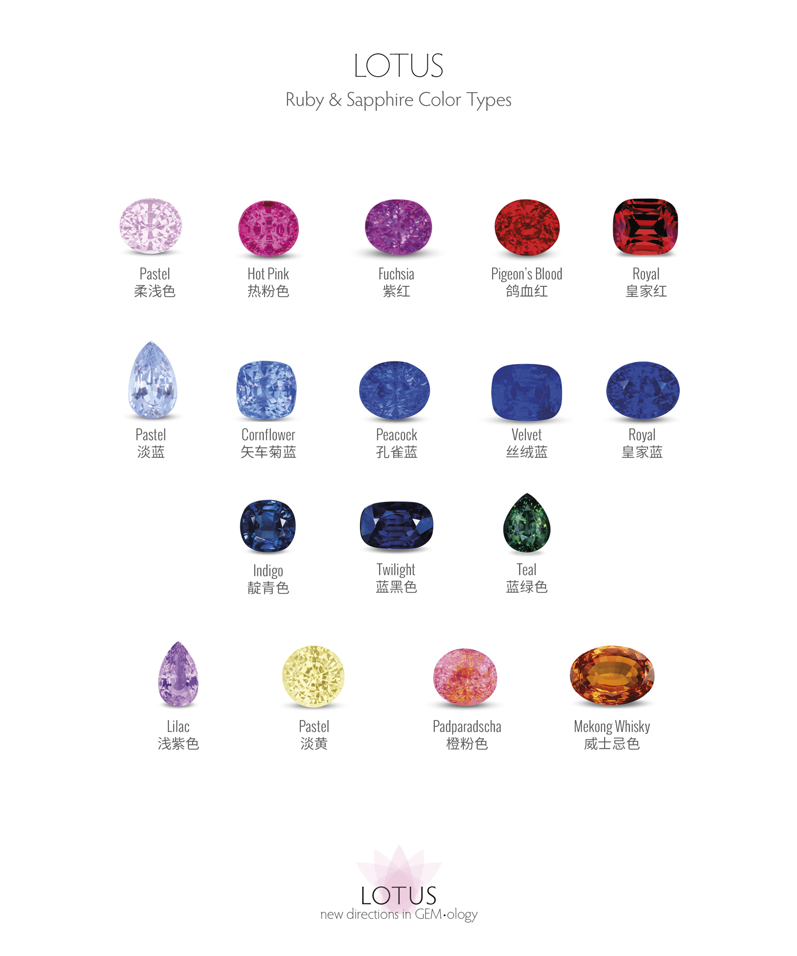 The colors of Ruby and Sapphire