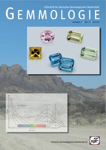 Die Beryll-Gruppe — eine Übersicht zu den Varietäten Aquamarin, Morganit, Heliodore und Goldberyl
