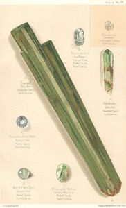 History of the Gems Found in North Carolina